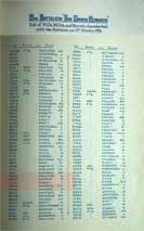 The page from the Roll of the 2nd Battalion Yorkshire Regiment who embarked for Belgium in October 1914. "T Ruddy, 7150" is highlighted. 