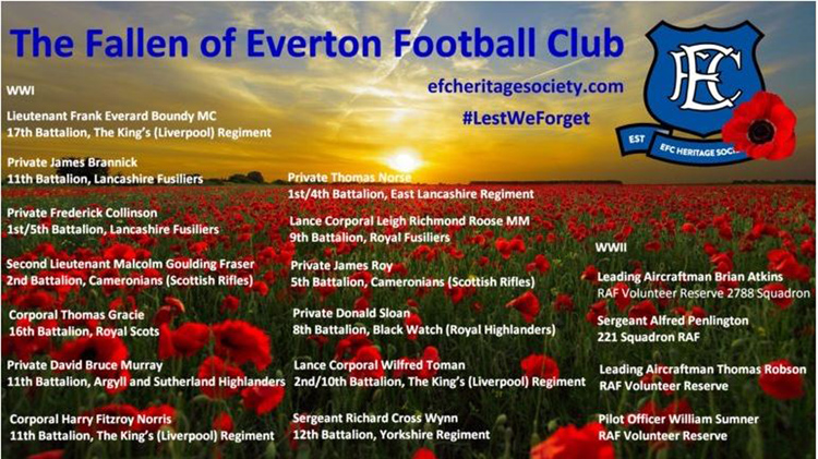 The Roll of Honour of Former Players of Everton Football Club who Lost Their Lives in the Two World Wars
