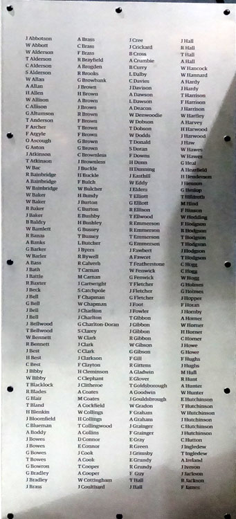 Names "A" - "J" on the Shildon Wagon Workd Roll of Honour